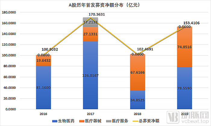 募资净额A.jpg