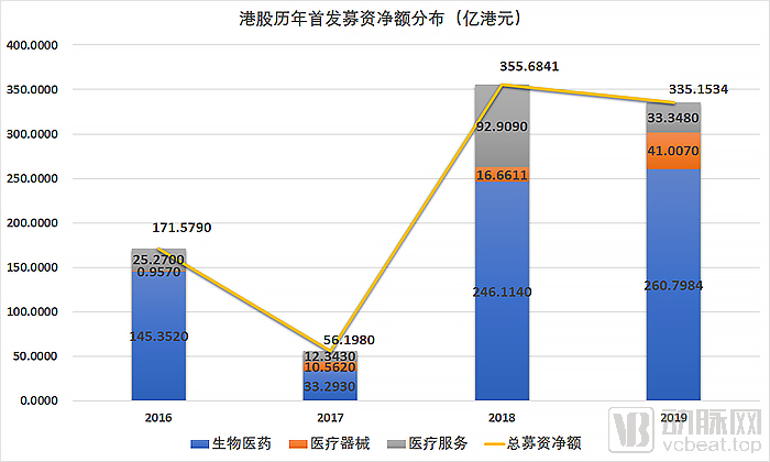 募资净额H.jpg