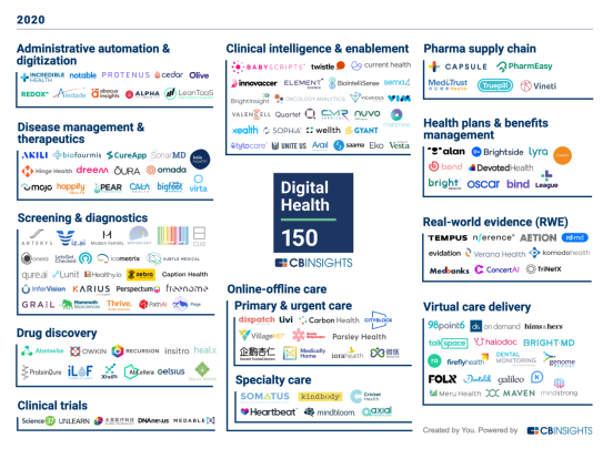Copy of Digital Health 150 (2020)