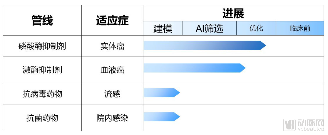 管线.jpg