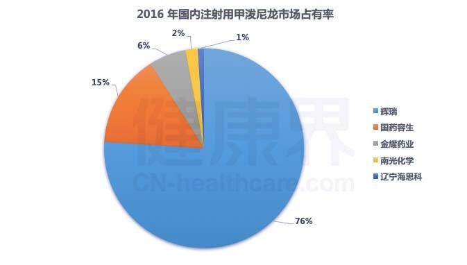 2016年市场占有率.jpg