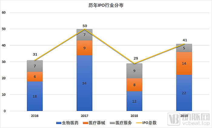 IPO行业分布.jpg