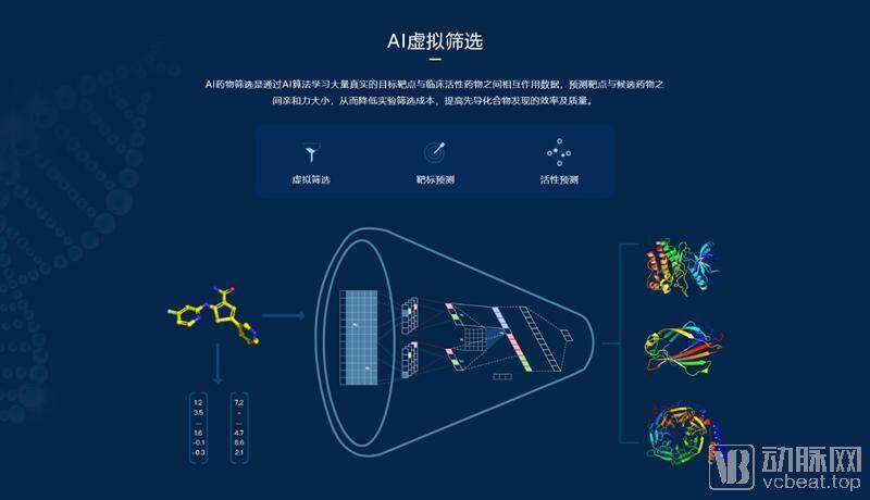 AI虚拟筛选_800.png