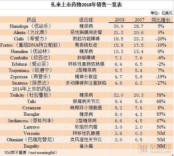 礼来图片.png