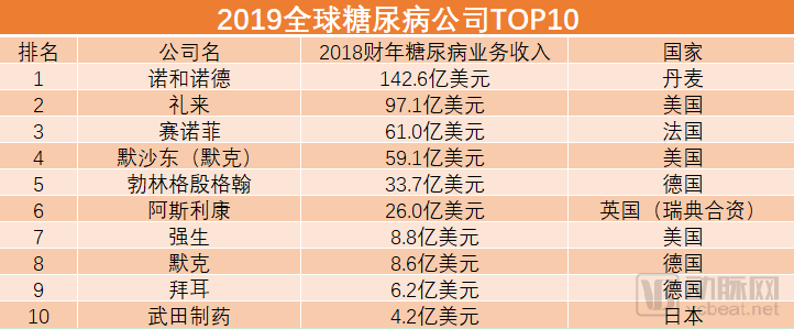糖尿病1.png