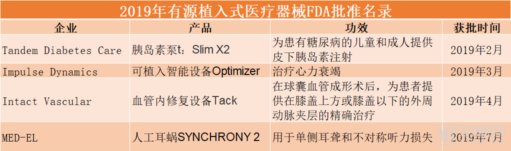 FDA批准名录.png