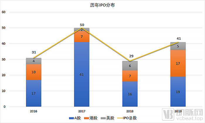 IPO三板分布.jpg