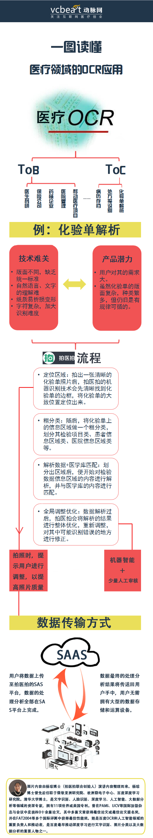 图图