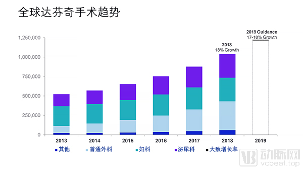 手术增长趋势.jpg