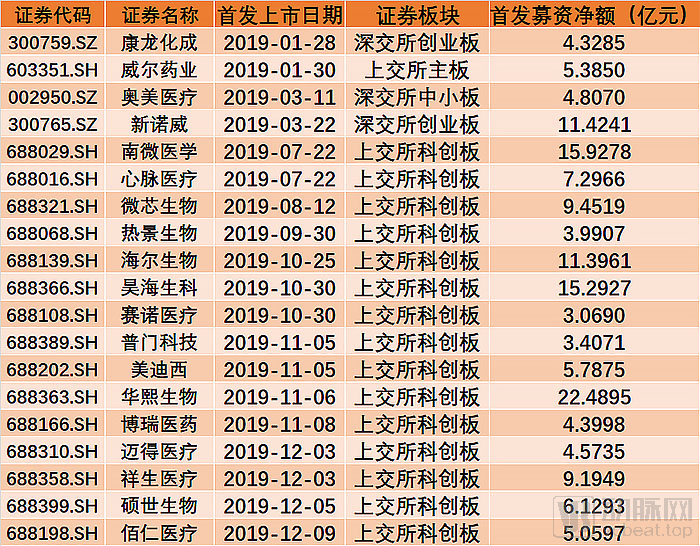 募资A.jpg