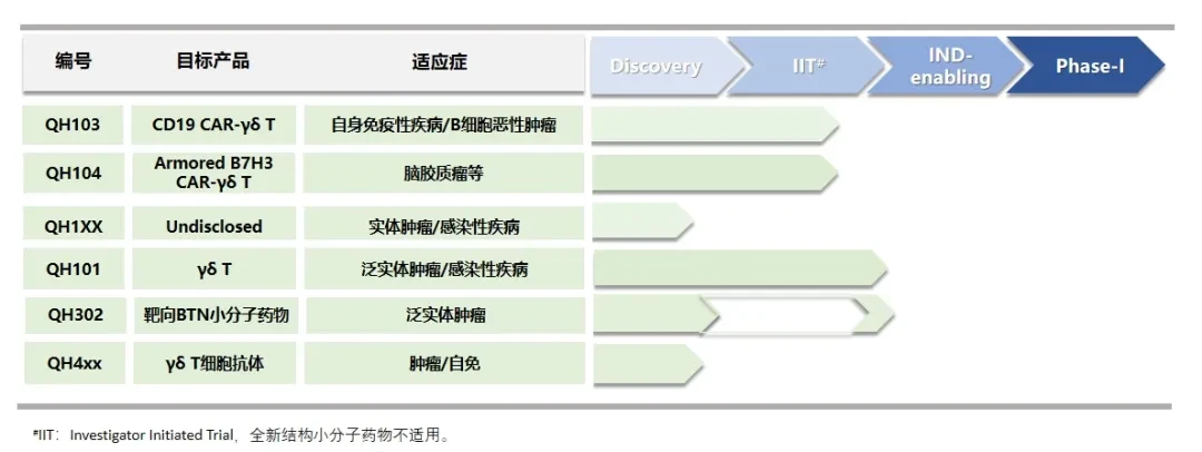 研发管线-上传.jpg