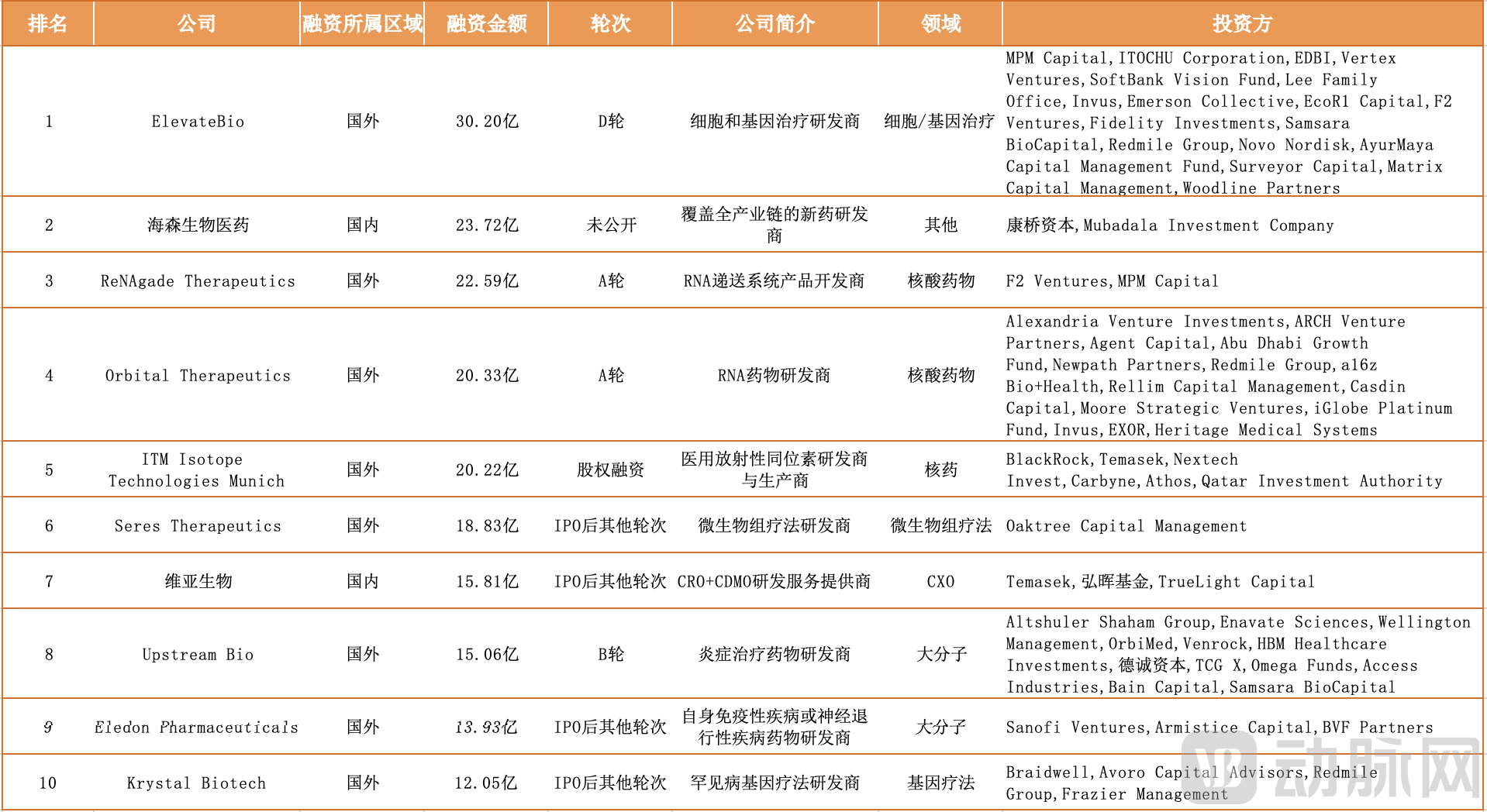 倒数第二张-新QQ2023全球TOP10.png