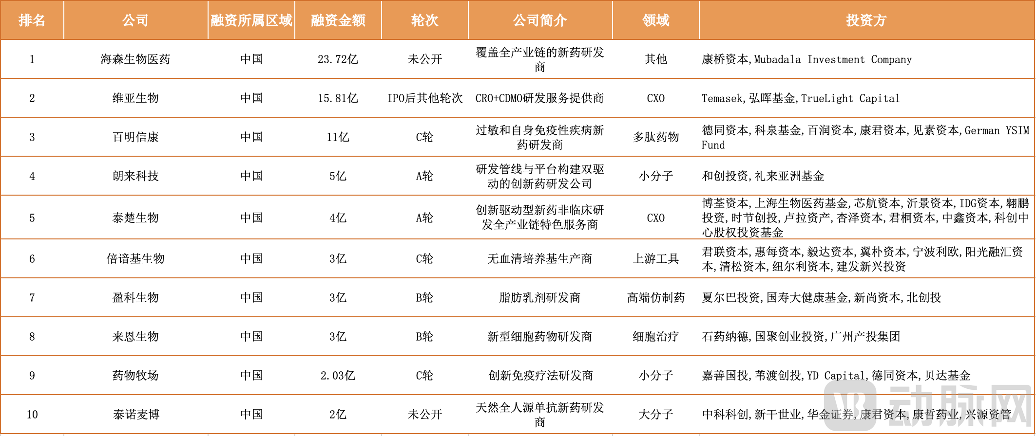 倒数第一张-新QQ2023中国TOP10.png