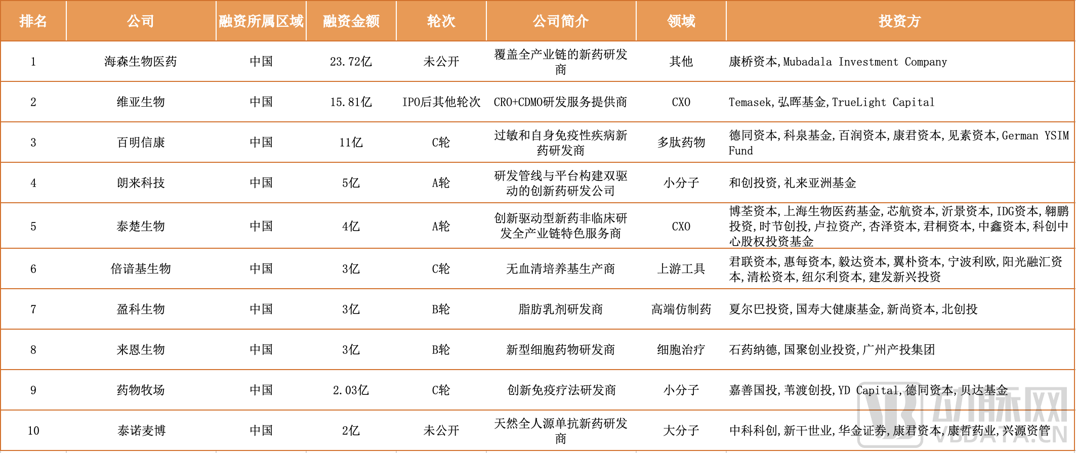 倒数第一张-新QQ2023中国TOP10.png