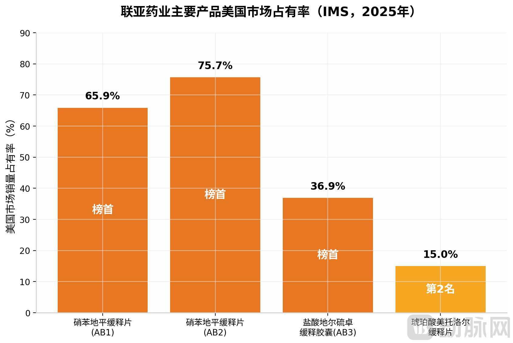 图表2_美国市占率.png