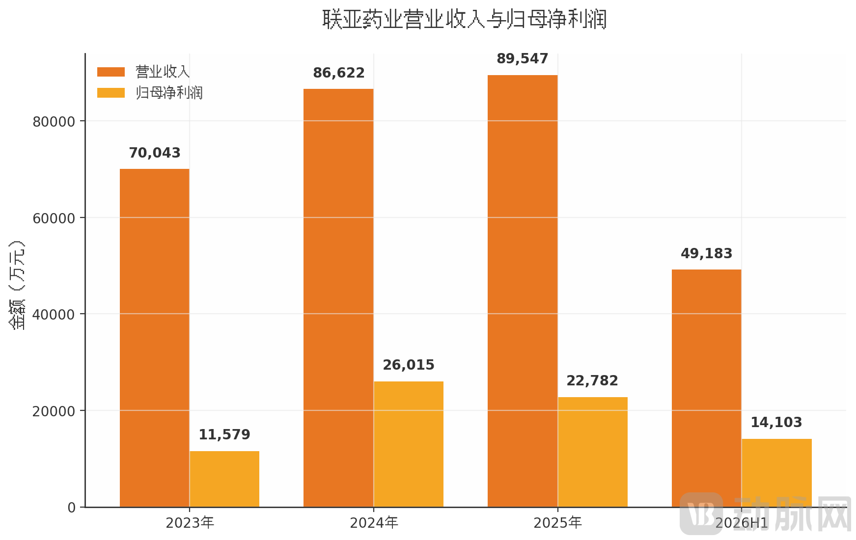 图表1_营收与净利润.png