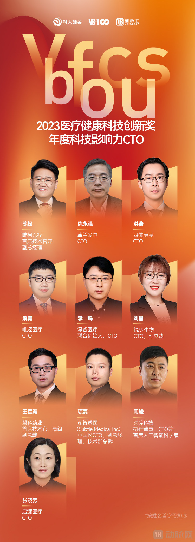 04 年度影响力CTO海报.jpg