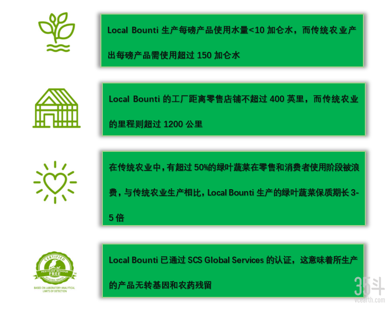 0优势.png