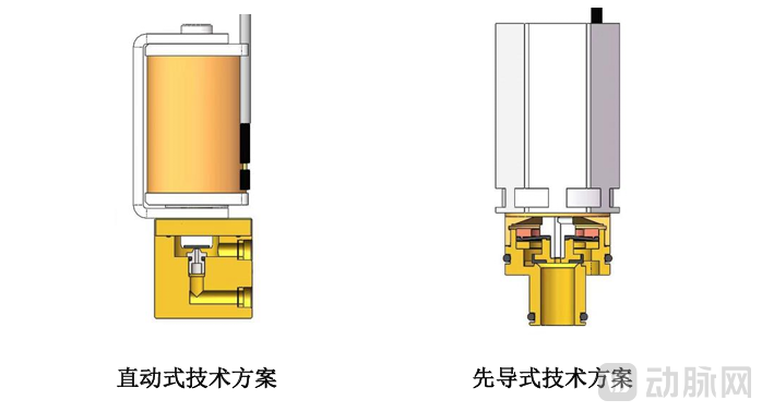 先导式呼吸机比例阀.png