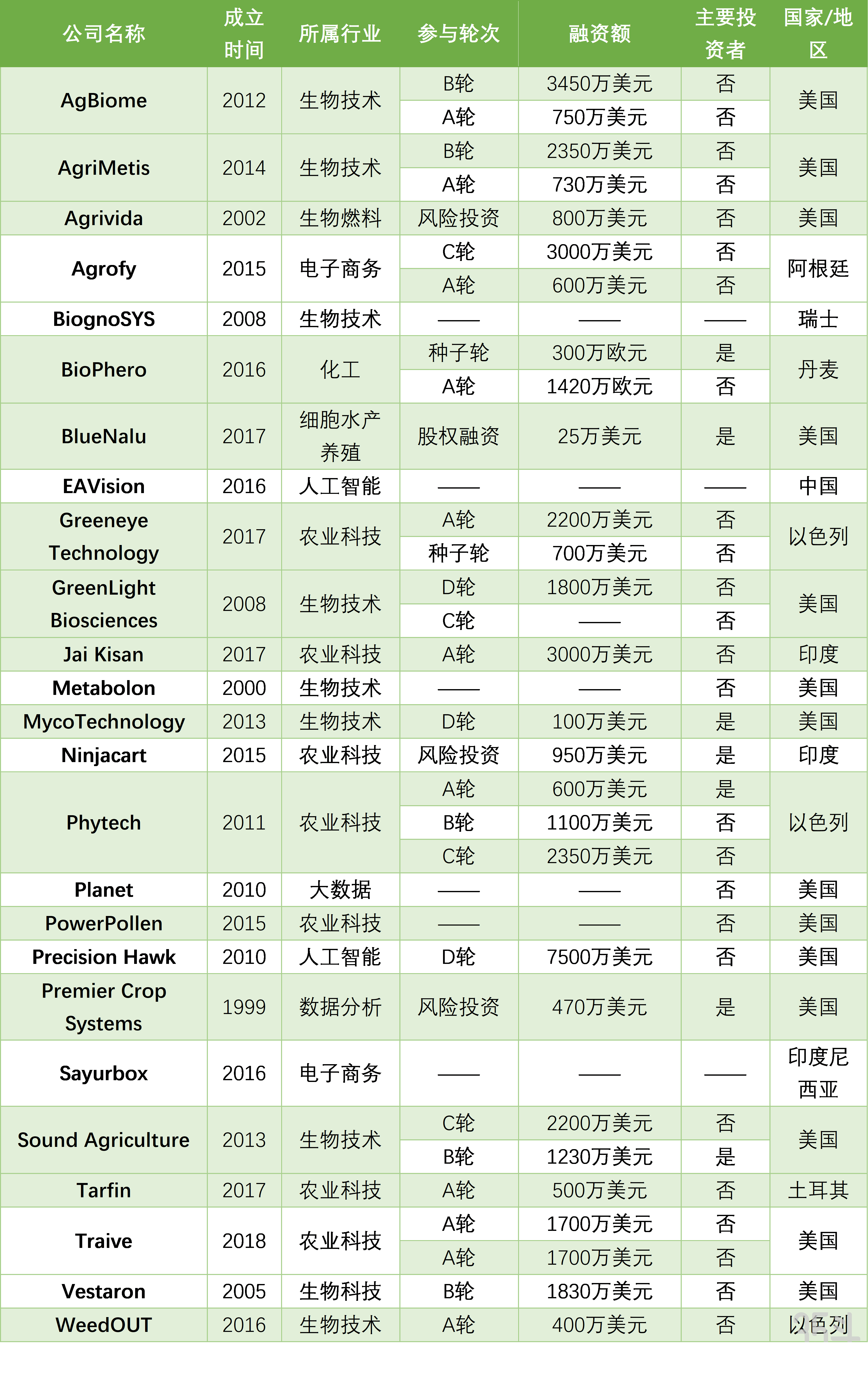 0参投.png
