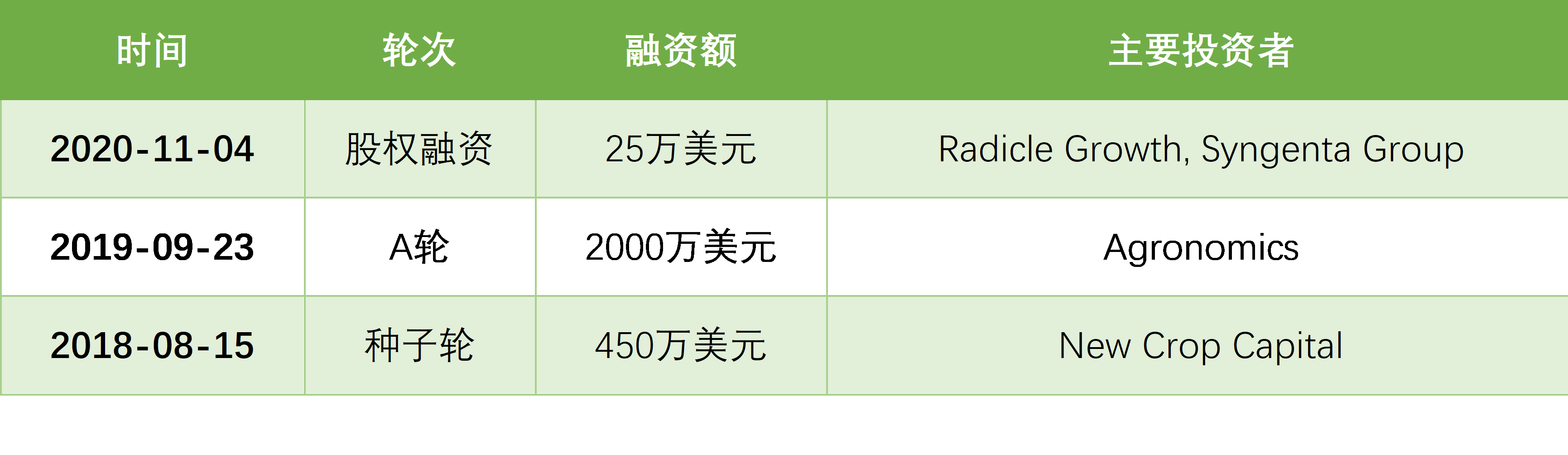 02融资.png