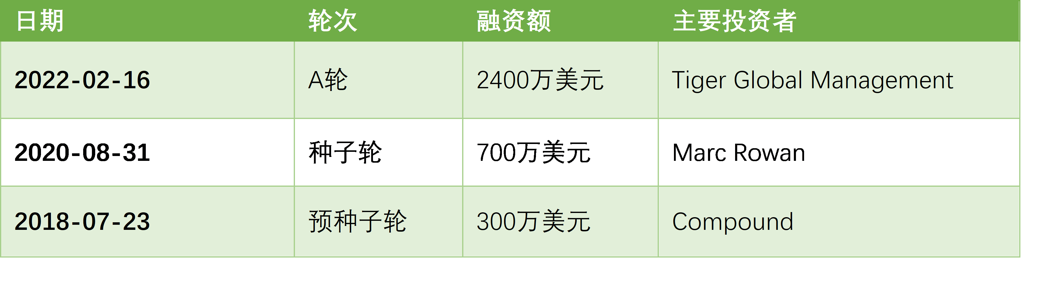 0融资.png