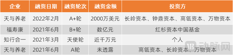 图片4融资.png