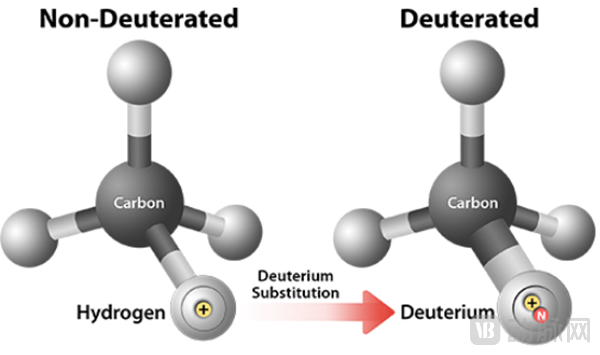氢-碳化学键和氘-碳化学键键（图源：Concert官网）.png