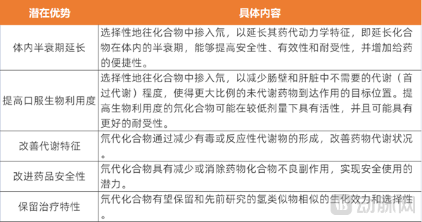 氘代技术潜在优势（数据来源：Concert官网）.png