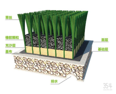 人造草坪结构示意图.png