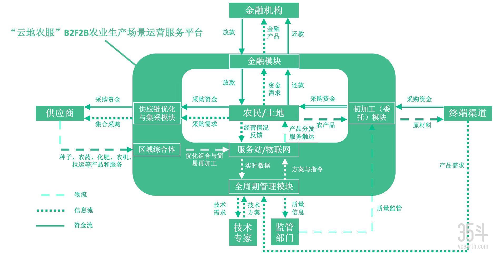 云地农服 概念.jpg