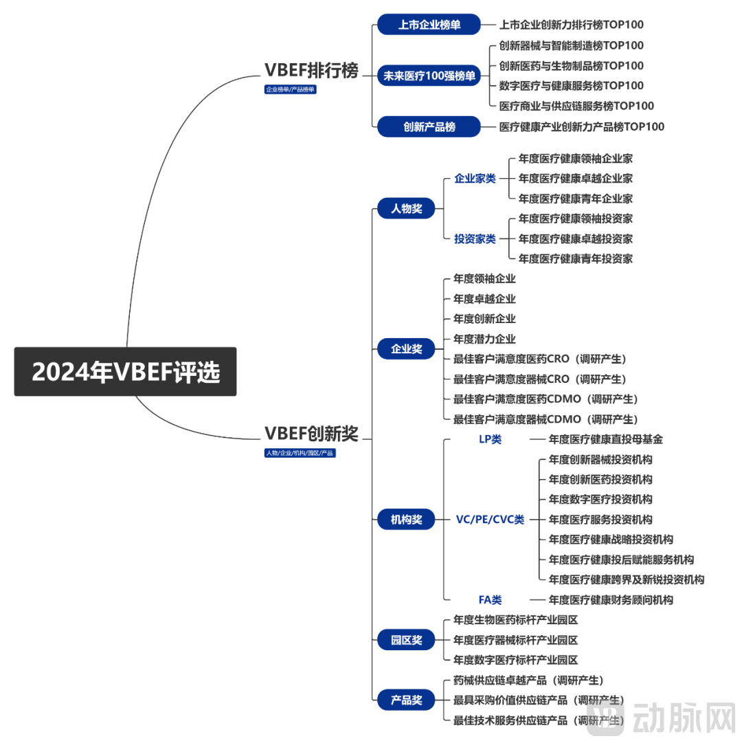 榜单结构（新）.png