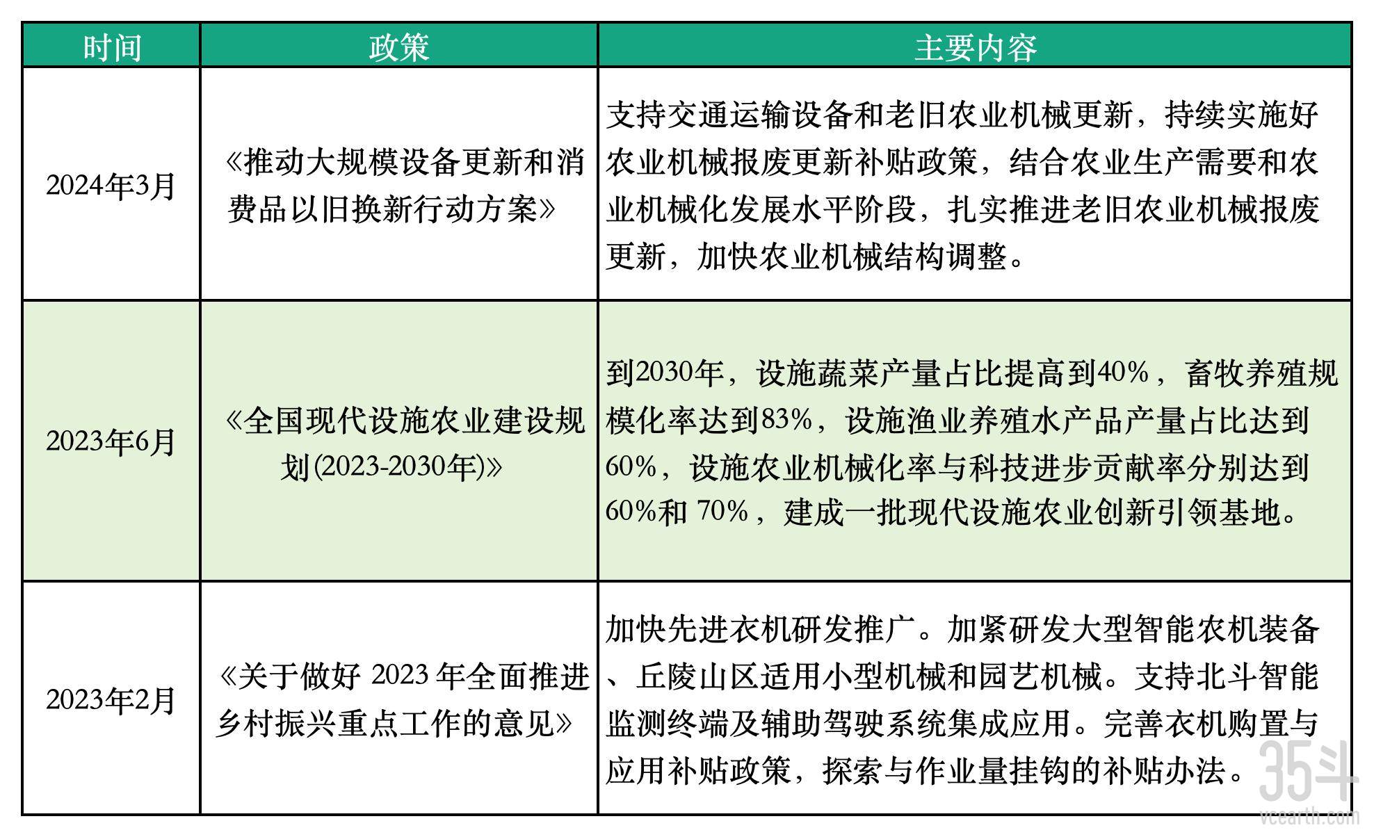 35斗融资表_Sheet7(2).jpg