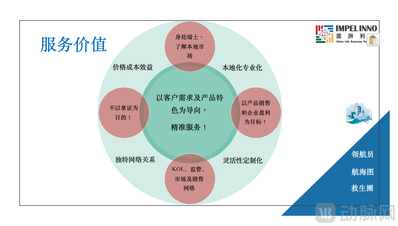 服务价值.png