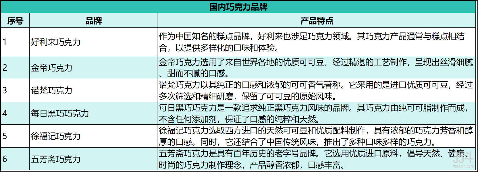 国内巧克力品牌.png