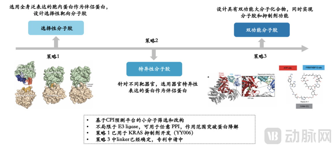 宇耀生物超级分子胶平台.jpg