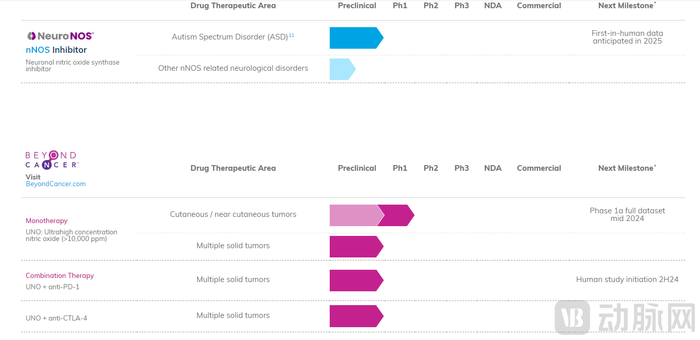 Beyond Air的药物治疗产品管线.png