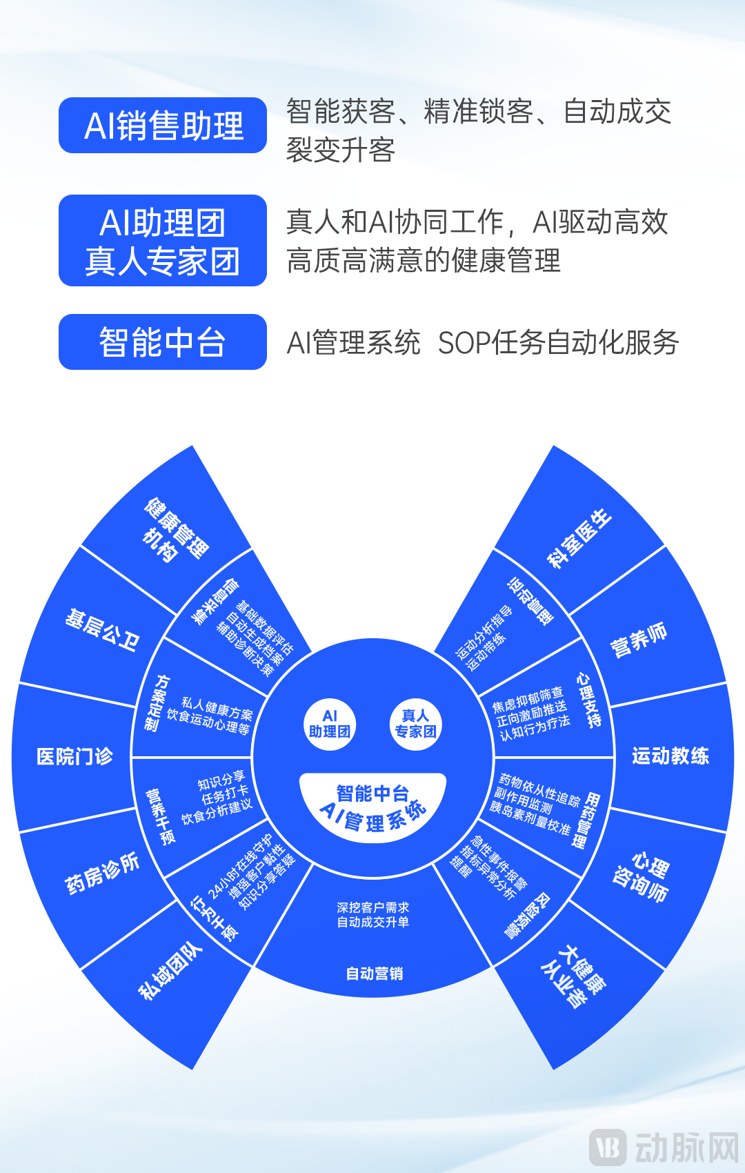 深护智康2.png