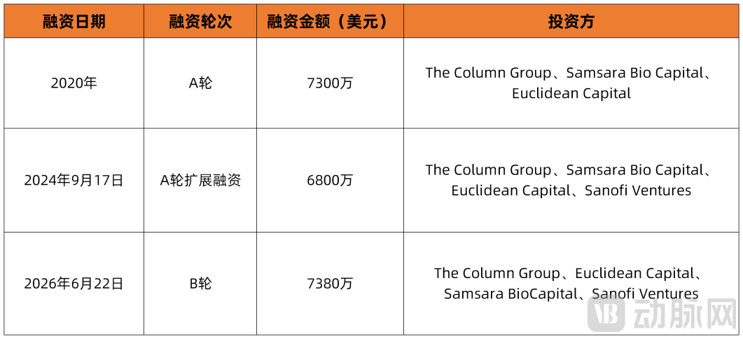 融资历程图.png