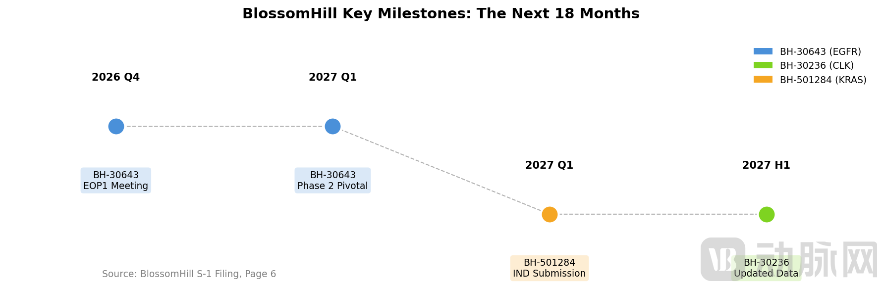 chart_milestones.png