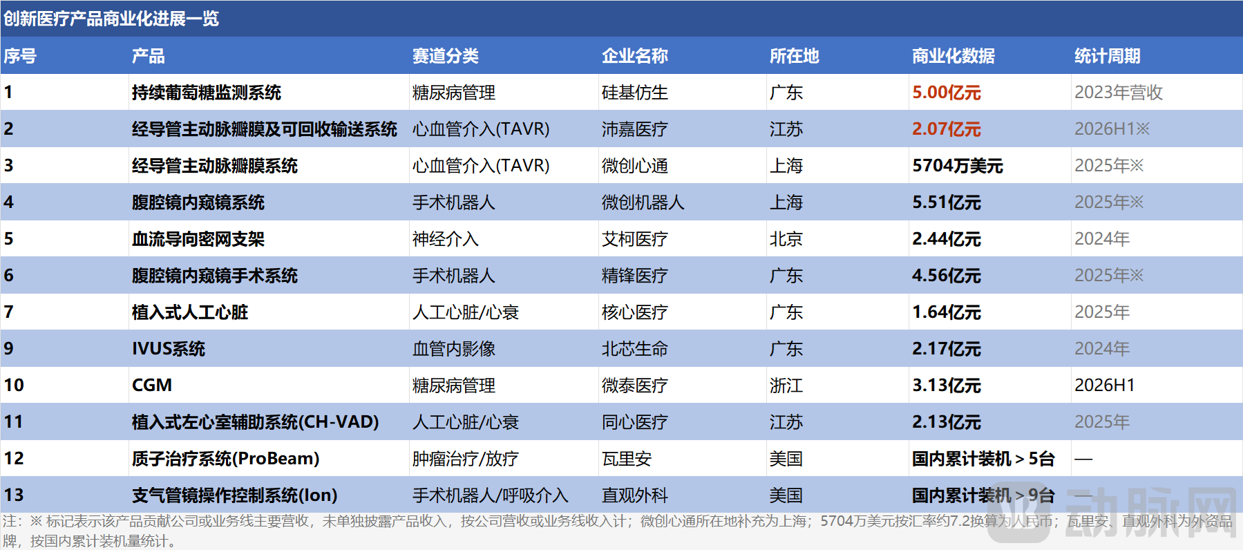 商业化情况.png