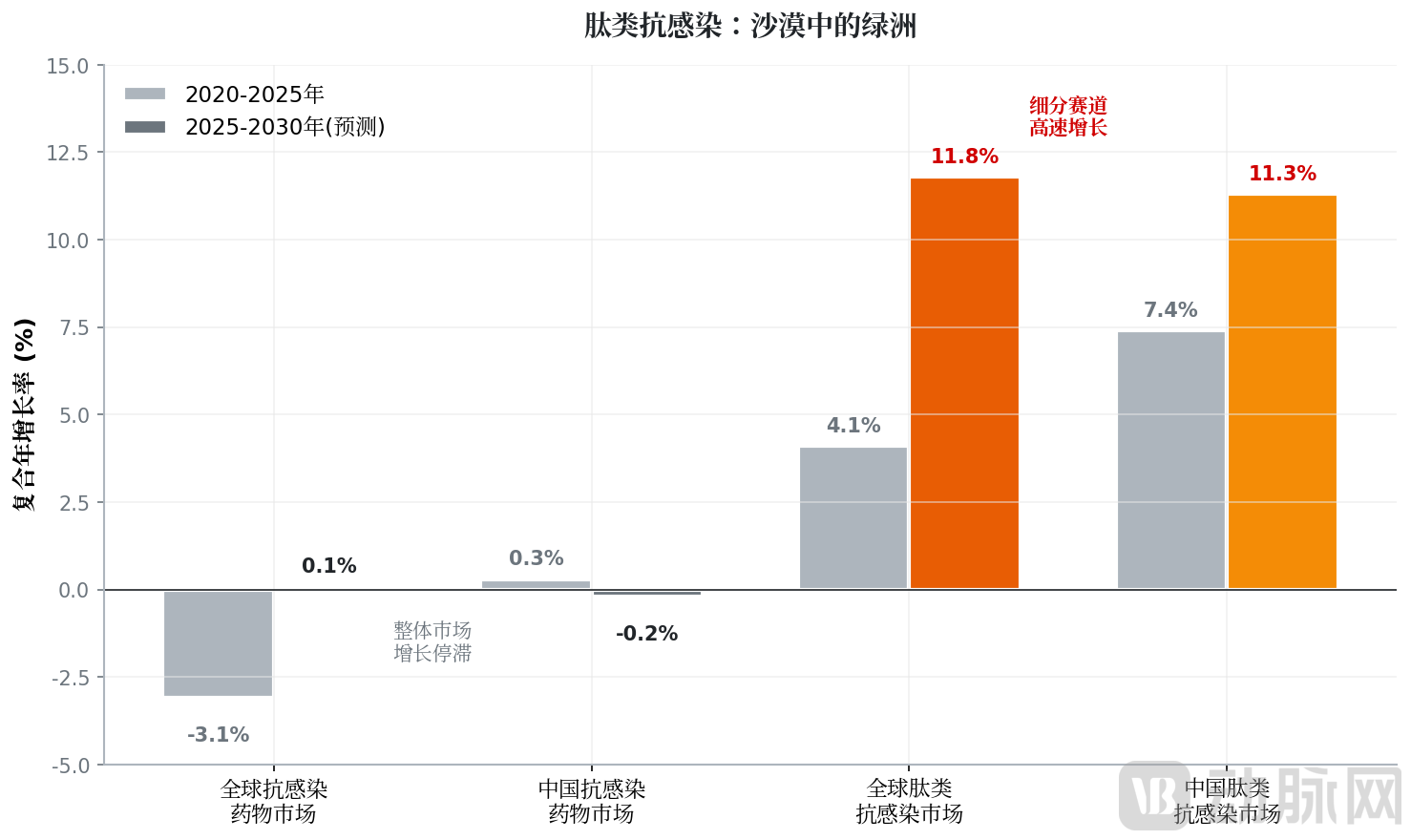 chart3_market_growth.png
