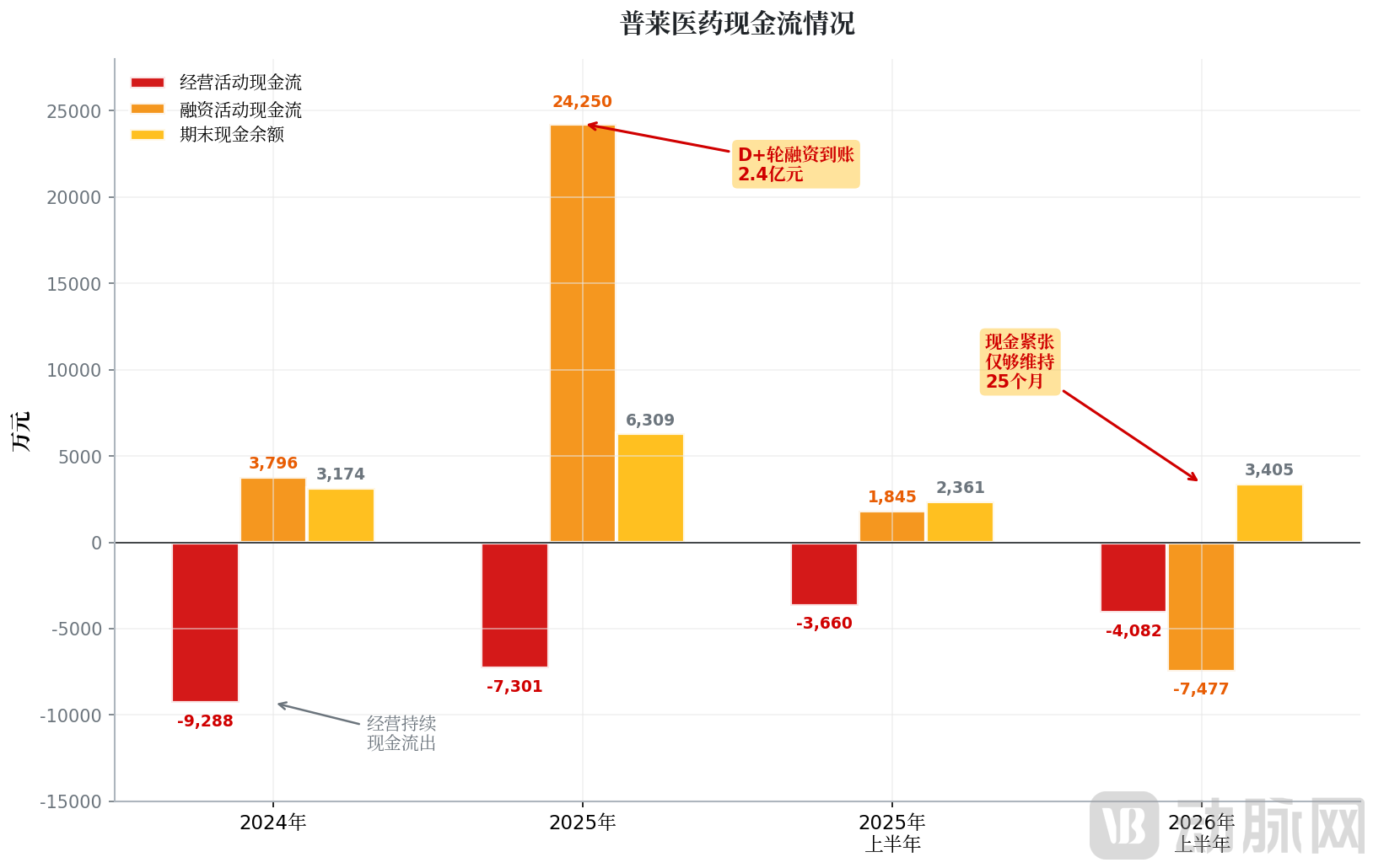 chart7_cashflow.png