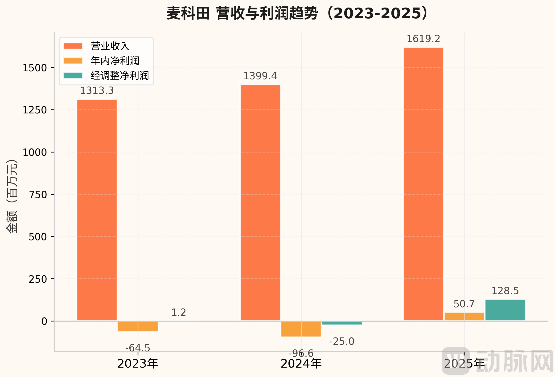 chart_01_revenue_profit.png