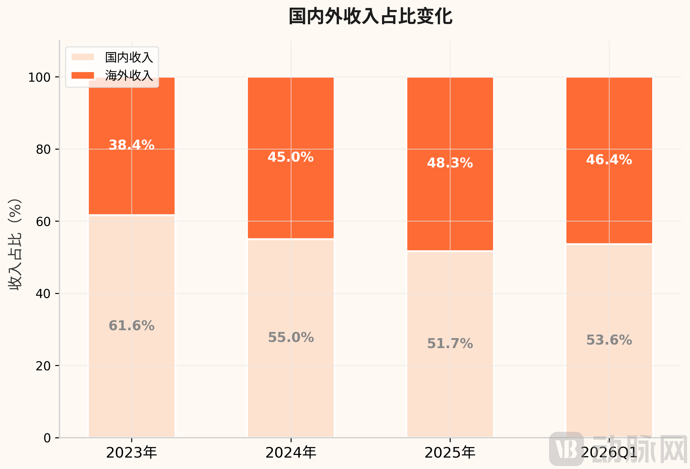 chart_05_domestic_overseas.png