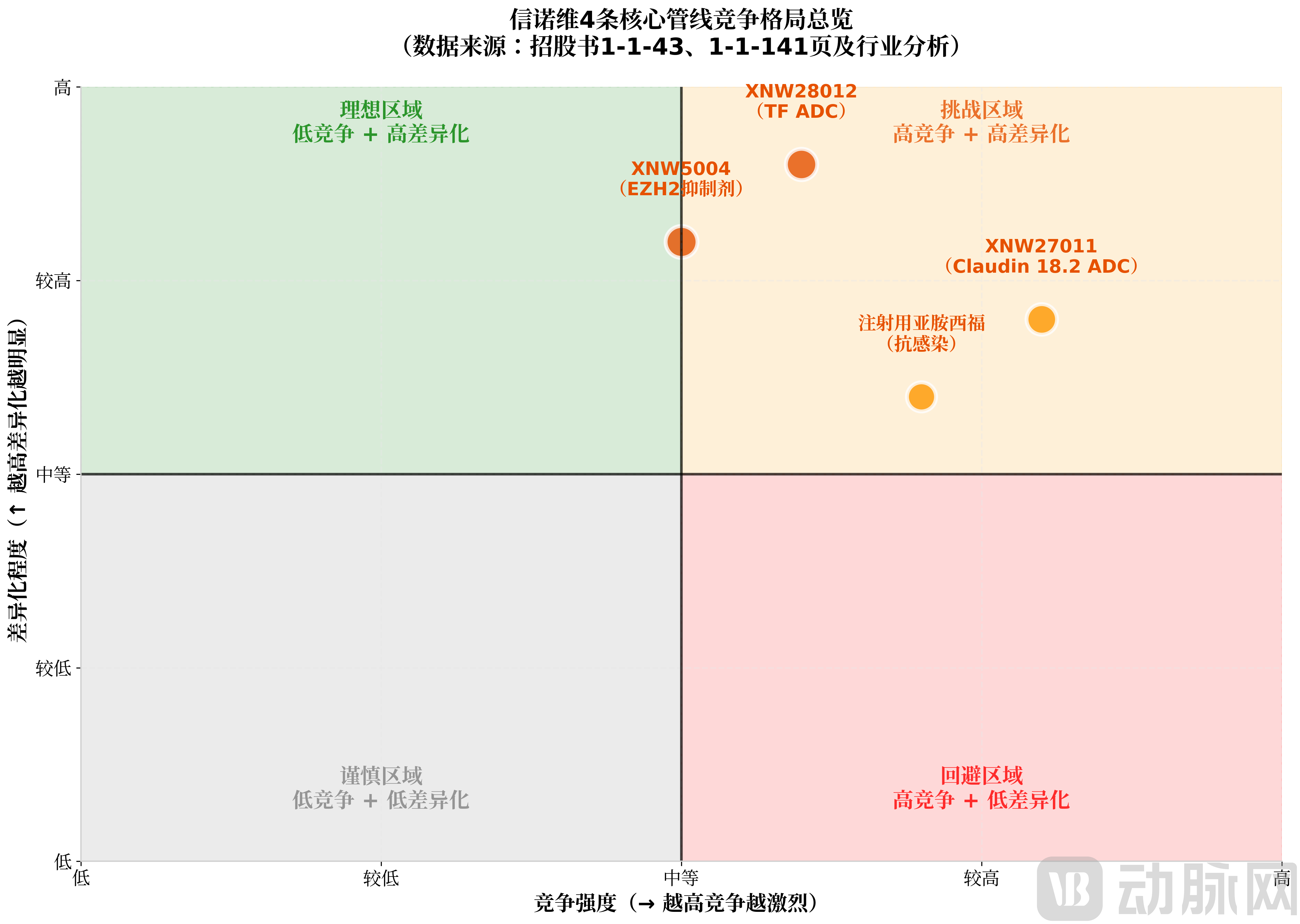 chart14_竞争格局总览_大字版.png