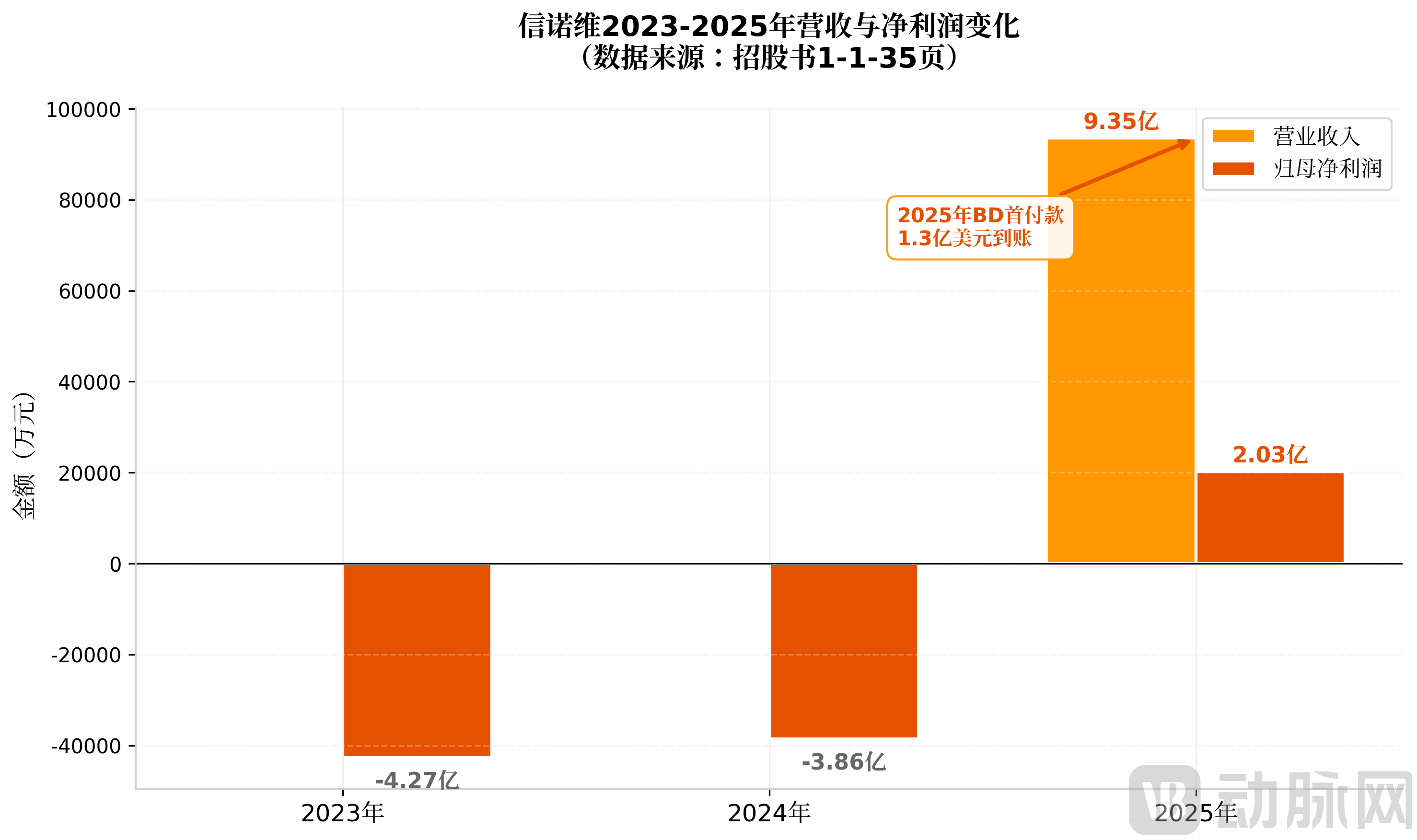 chart1_营收利润.png
