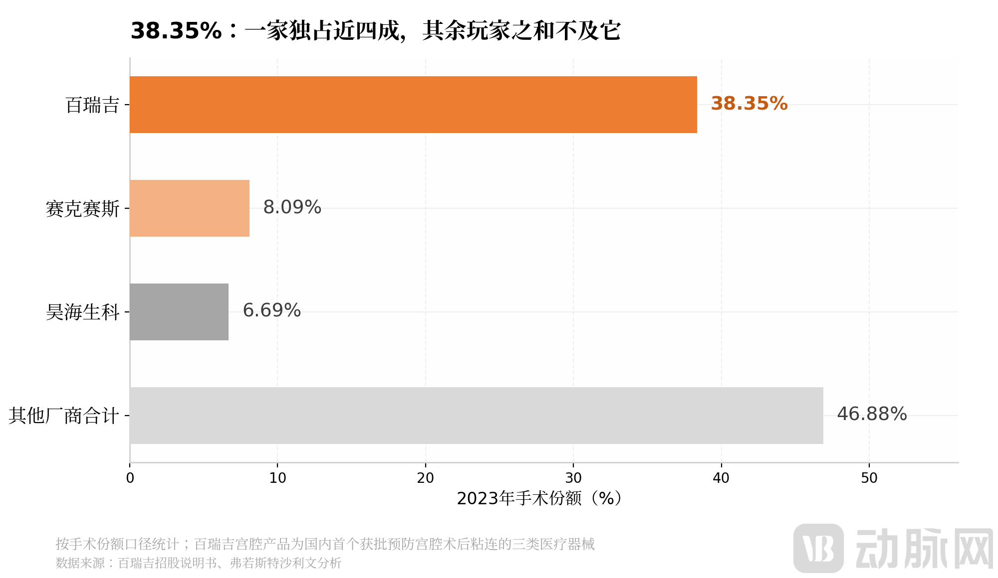 04_宫腔市场竞争格局.png