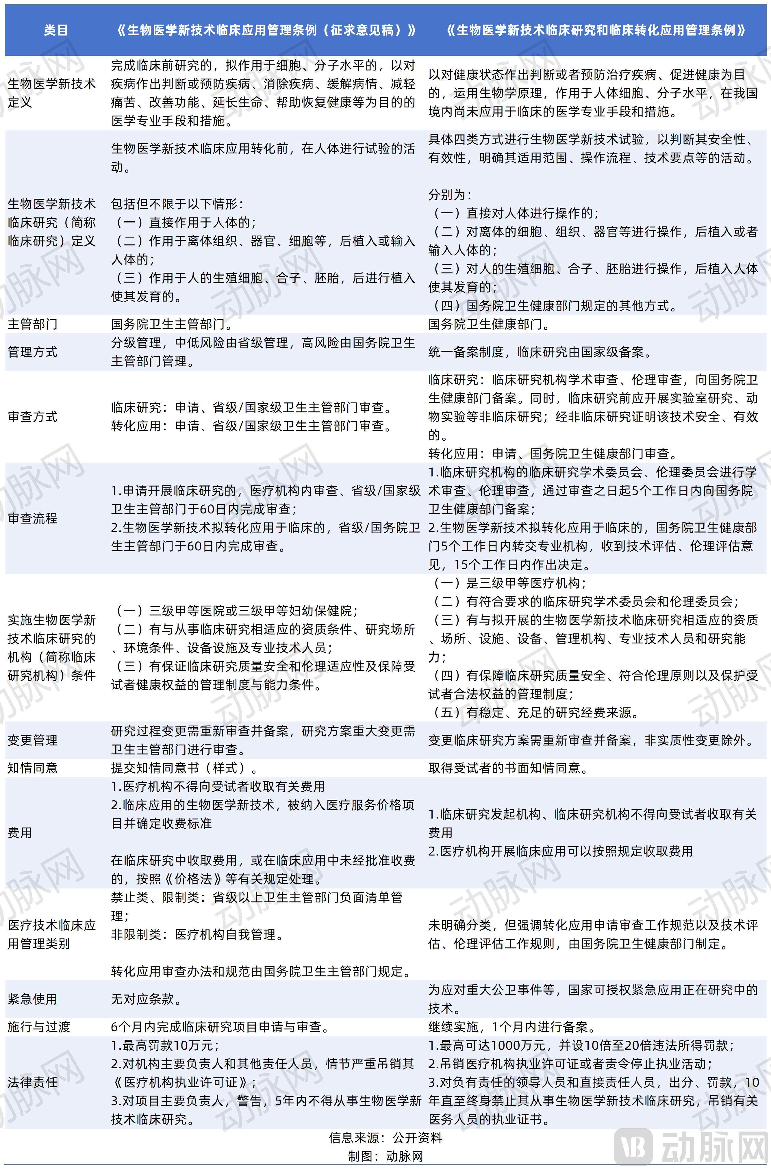 条例与征求意见稿对比_Sheet1.jpg