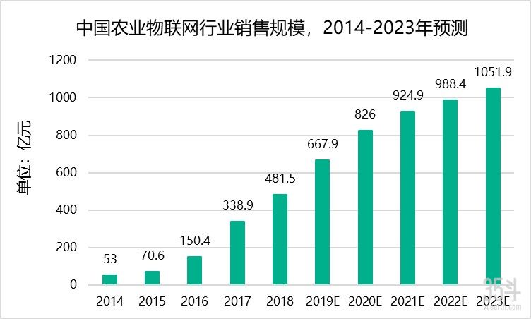 图表.jpg